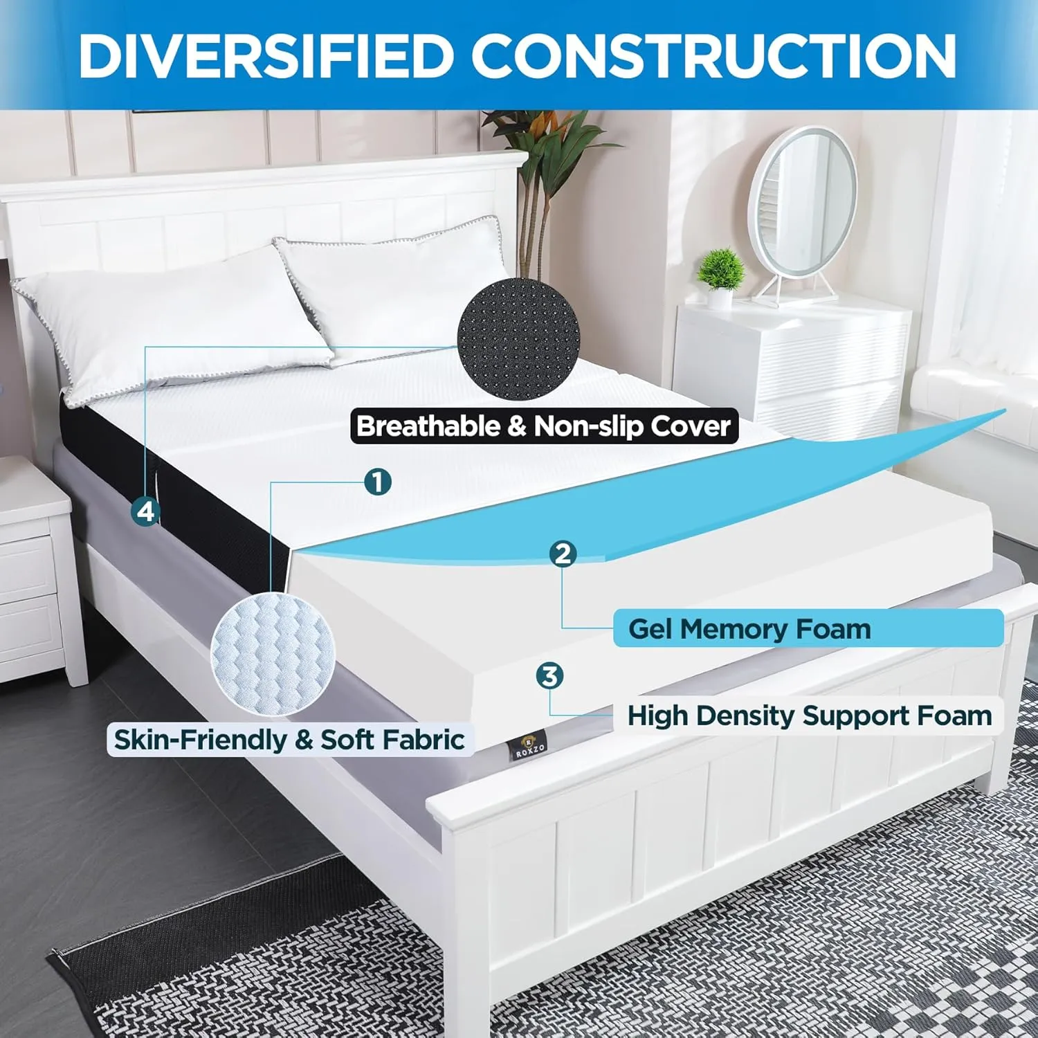 4-inch Queen Size Tri-Fold Memory Foam Mattress, Foldable for Indoor, RV/Camper Van, Travel, Camping, and Guest Rooms, with Breathable Cover & Non-Slip Bottom, 78x58x4 inches