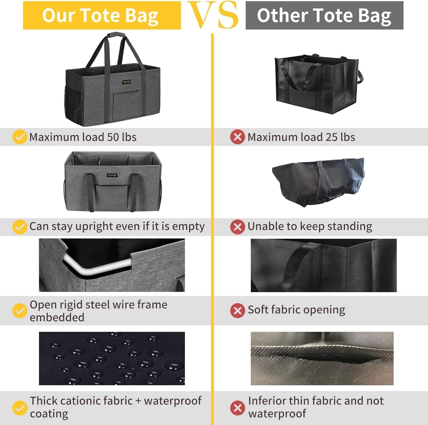 GhvyenntteS Extra Large Utility Tote Bag, Stand Up Utility Tote with Metal Wire Frame & Hard Bottom Board, Reusable Grocery Bags With Handles, Extra Large Beach Bag, Collapsible Car Tote