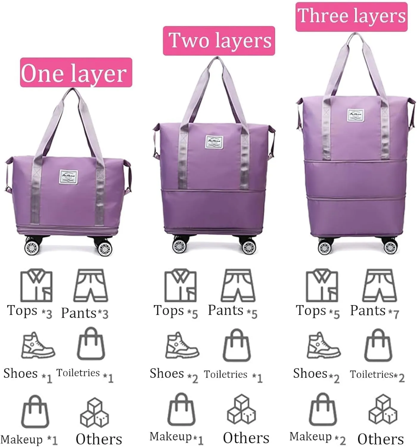 Klarson Expandable Bag, Klarson Expandable Bag with Wheels, Foldable Suitcase without Handle, Waterproof & Wear-Resistant (Gray)