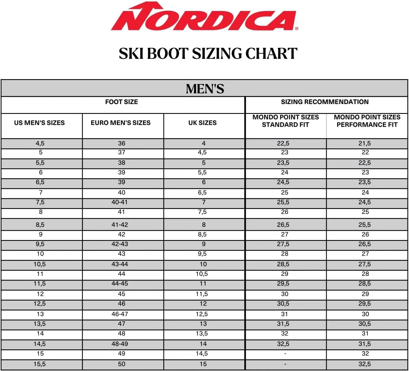 Nordica Men's Sportmachine 3 100 Durable Warm Insulated Water-Resistant Easy-Entry All-Mountain Touring Ski Boots with Grip Walk Soles