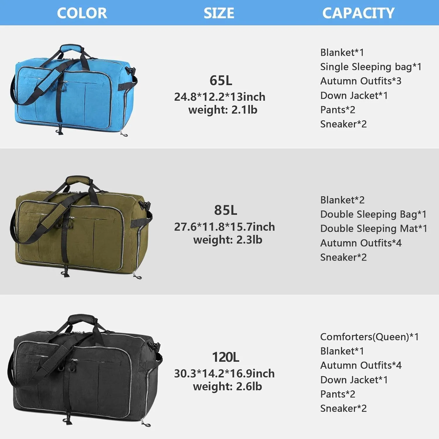 Vomgomfom 120L Foldable Nylon Travel Duffle Bag with Separate Shoe Compartment, Multiple Pockets, Thickened Base, Removable Strap & Handle,Black